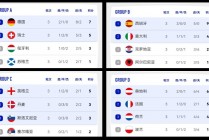 2024欧洲杯名额分配(2021欧洲杯34名还踢吗)