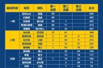 nba篮球比分(腾讯体育app下载安装免费下载)