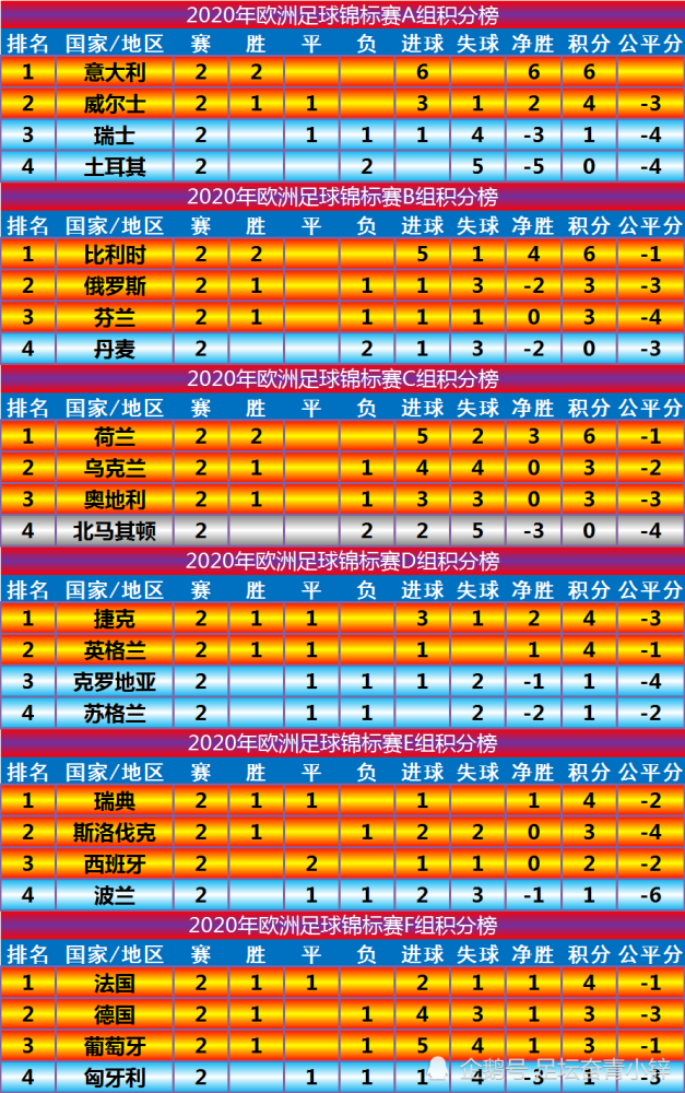 欧国联赛程比分(欧国联赛程比分结果雷速)，欧国联赛程比分实时更新  第1张