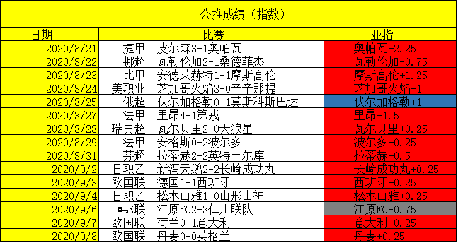 欧国联赛程比分(欧国联赛程比分结果雷速)，欧国联赛程比分实时更新  第2张