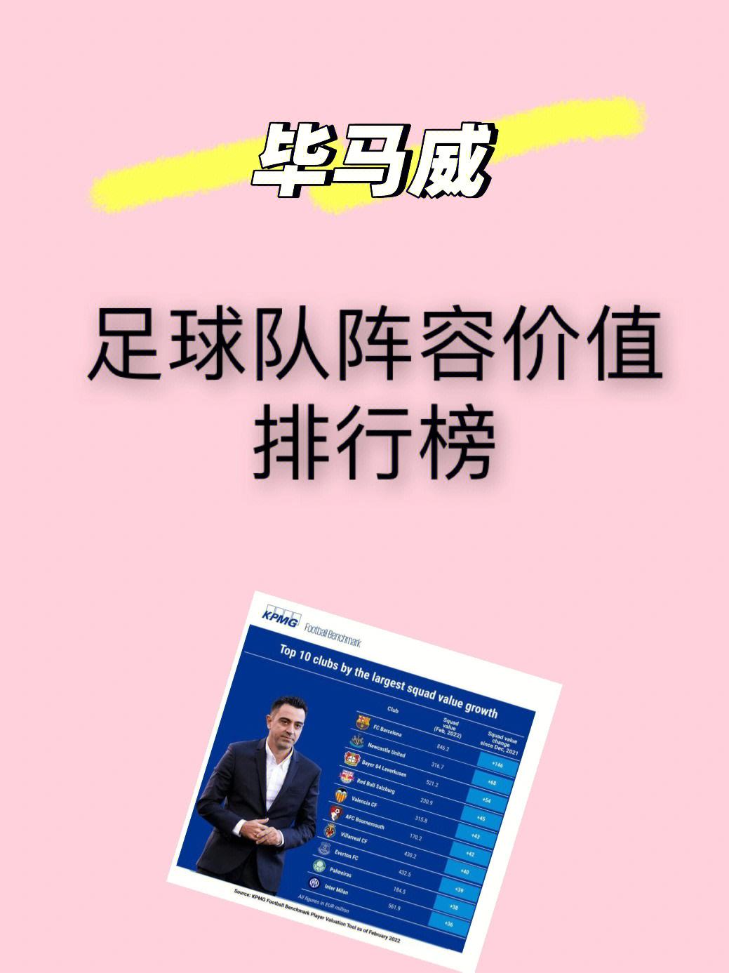 足球俱乐部工资收入排名的简单介绍，足球俱乐部工资收入排名简述，足球俱乐部工资收入排名简述  第2张