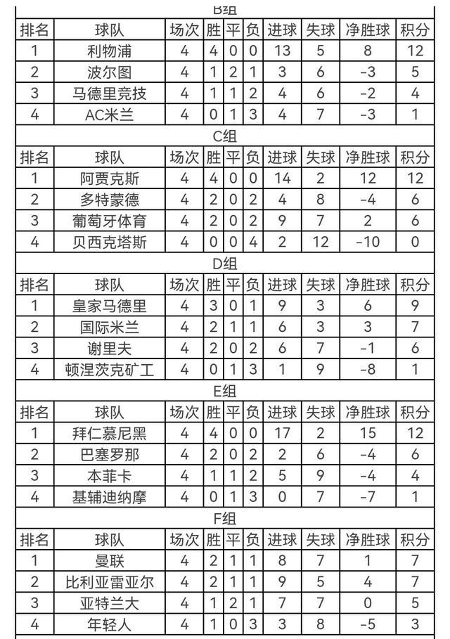 欧洲杯足球比分(欧洲杯足球比分赛果回查)，欧洲杯足球比分回查，赛事结果一目了然，欧洲杯足球比分回查，赛事结果一目了然  第1张