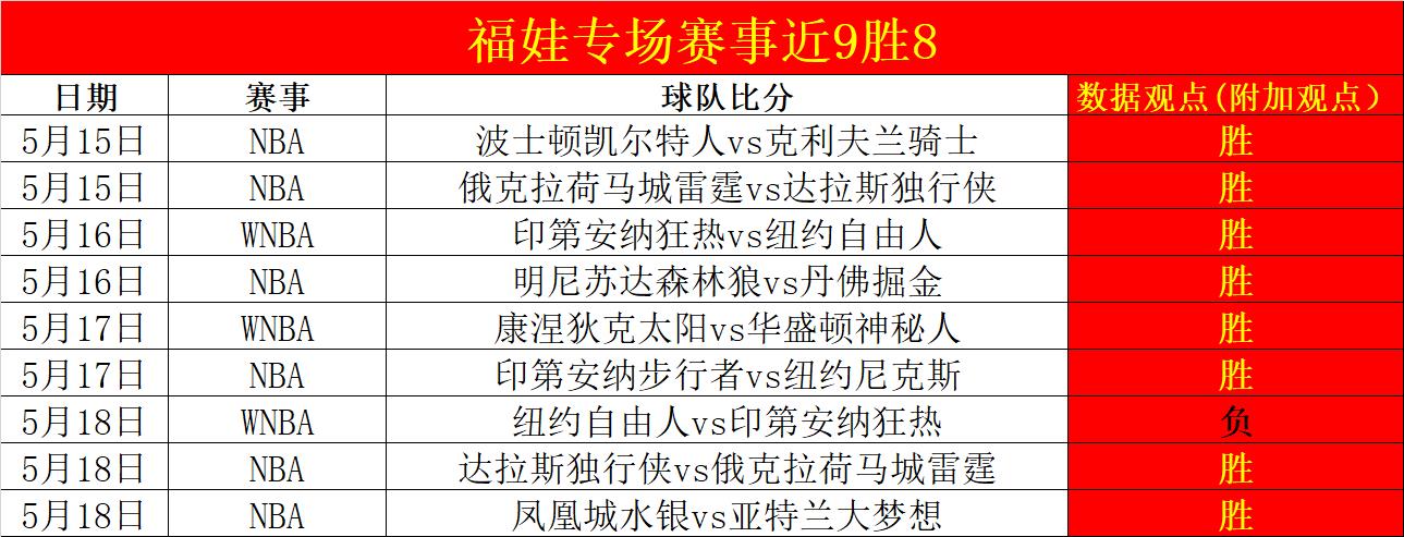 nba比分篮球比分(nba比分篮球比分预测最新),最新NBA篮球比分预测与实时更新,最新NBA篮球比分预测与实时更新 第2张 nba比分篮球比分(nba比分篮球比分预测最新),最新NBA篮球比分预测与实时更新,最新NBA篮球比分预测与实时更新 第2张