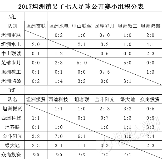六人制足球排名(六人制足球排名前十)  第1张
