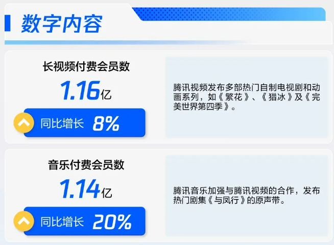 腾讯体育直播免费(腾讯体育直播免费观看)，腾讯体育直播，免费观看新体验  第1张