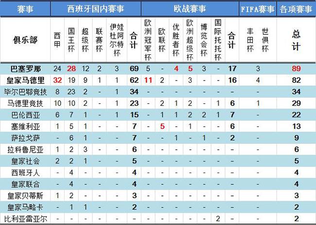 西班牙足球中国足协排名(西班牙足球队中国球员叫什么)，西班牙足球中国足协排名揭晓，中国球员在西班牙足球队中备受瞩目，西班牙足球中国足协排名揭晓，中国球员在西班牙队中备受瞩目  第1张