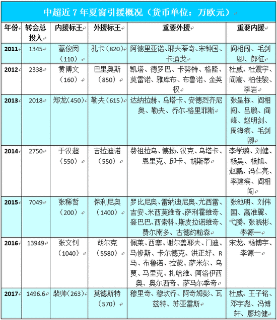 2017中超转会价格的简单介绍，揭秘2017中超转会市场，价格走势与背后故事，揭秘2017中超转会市场，价格走势与背后的故事  第1张