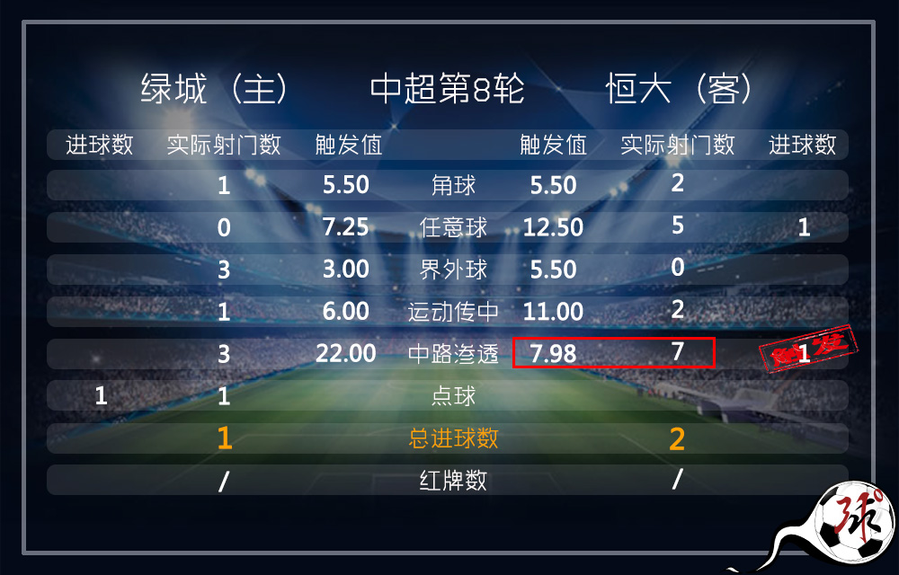 中超投注吗(中超比赛能买彩票吗)  第2张