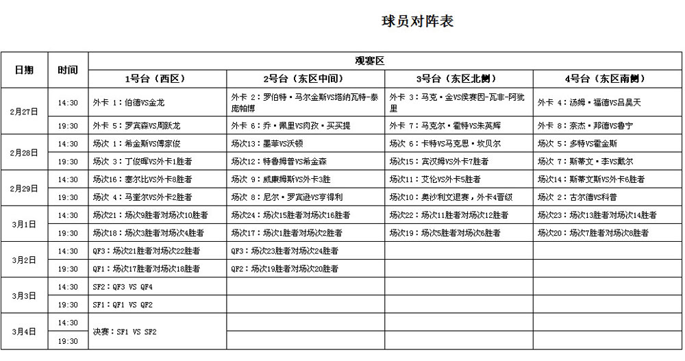 2021斯诺克世锦赛赛程(2021斯诺克世锦赛赛程表)  第2张