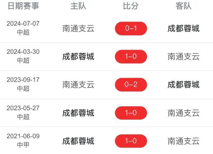 官网直播足球(2021足球直播平台)  第2张