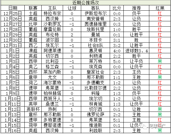 看足球比赛分(足球比赛分几场)  第1张