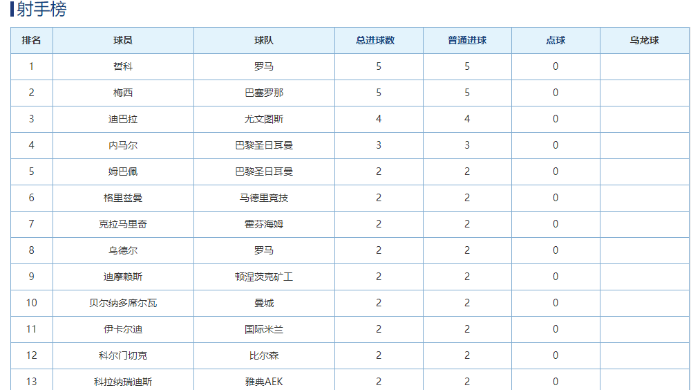 足球俱乐部欧战积分排名(足球俱乐部欧战积分排名第几)  第1张
