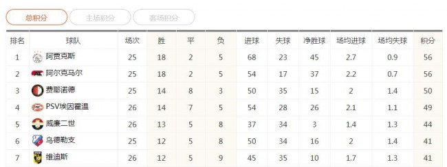 足球俱乐部欧战积分排名(足球俱乐部欧战积分排名第几)  第2张