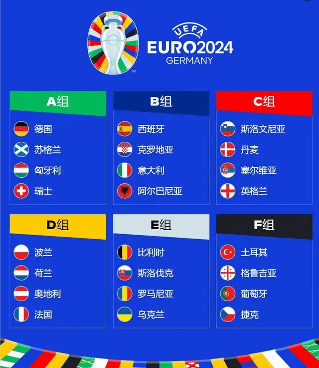 欧洲杯晋级的球队2024(欧洲杯晋级的球队2024是谁)  第1张