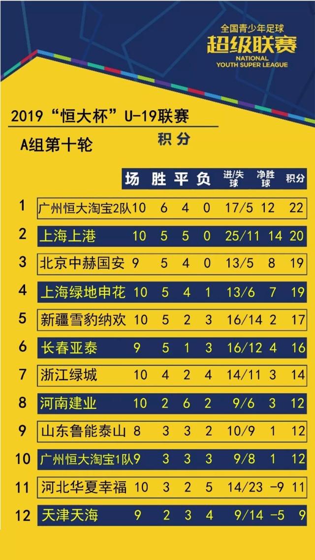 足球超级联赛排名(中国足球超级联赛排名)  第1张