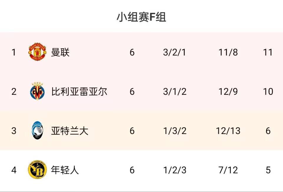 2022欧冠16强对阵表时间(20202021欧冠16强对阵时间)  第2张