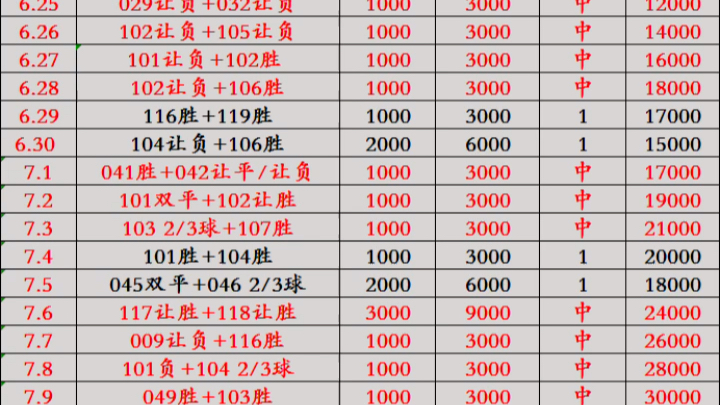 今天足球赛事比分预测网(今天足球赛事比分预测网站)  第1张