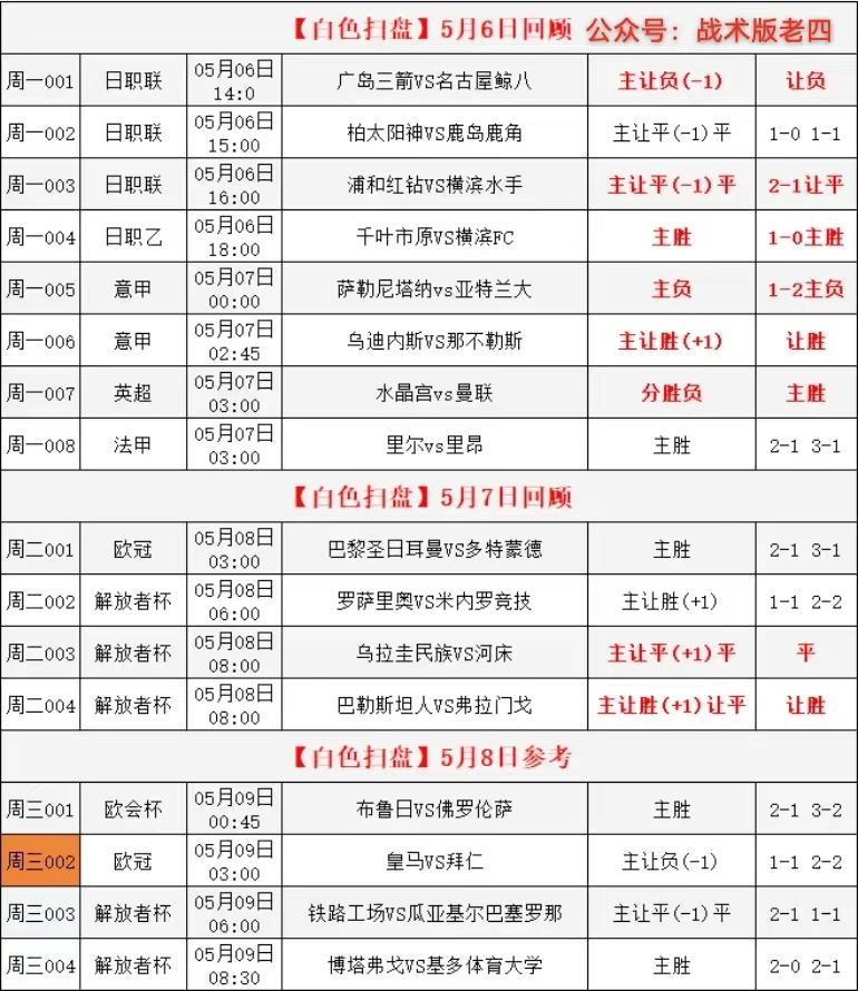 今天足球赛事比分预测网(今天足球赛事比分预测网站)  第2张
