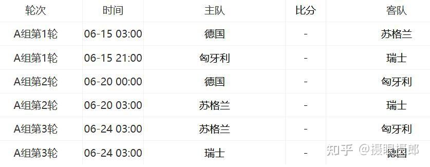 包含2024欧洲杯预测冠军的词条  第1张