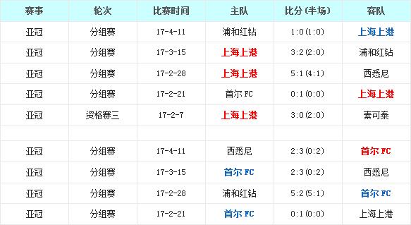 足球两队战绩怎么分析比分(足球两队战绩怎么分析比分的)  第1张
