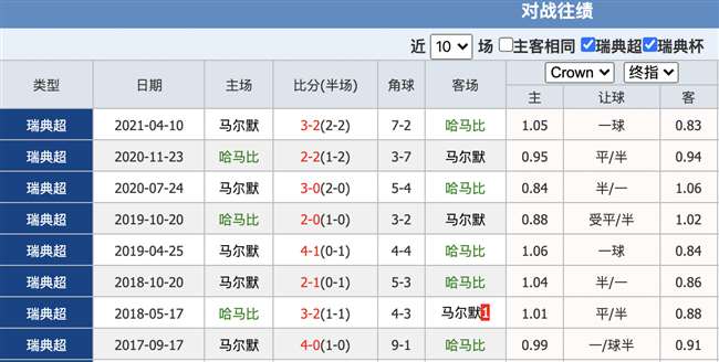 今晚马尔默足球比赛比分(马尔默vs赫尔辛堡比分预测)  第2张