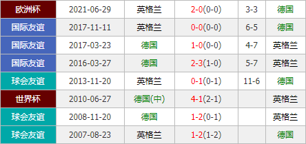 中国和法国足球比分预测(中国足球队vs法国足球队)  第1张