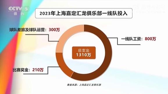 包含足球俱乐部投入排名规则的词条  第1张