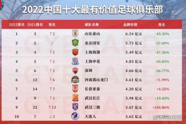 包含足球俱乐部投入排名规则的词条  第2张