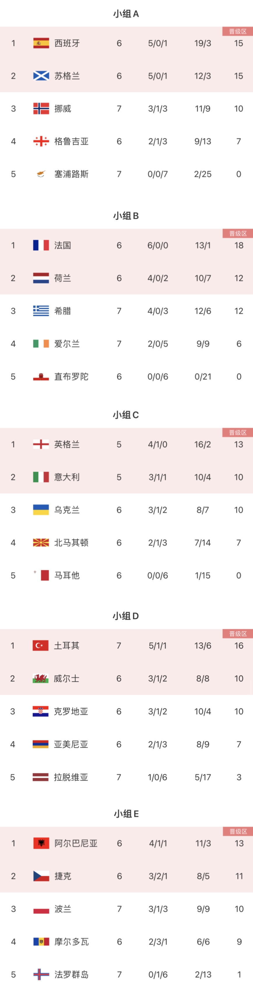 欧洲杯正赛已定16席(欧洲杯赛程2021赛程表)  第2张