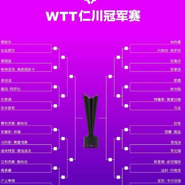亚冠最新赛程表(2024亚冠赛程时间表)  第1张