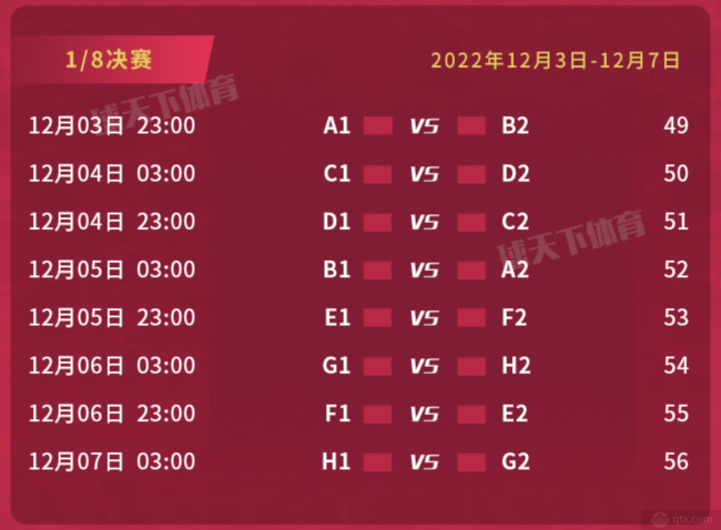 包含2022年世界杯比分一览表的词条  第1张