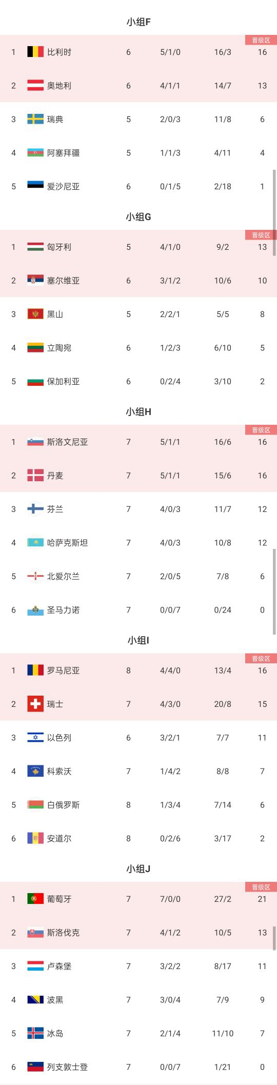 欧预赛赛程比分结果(欧预赛赛程比分结果中国足彩网)  第1张
