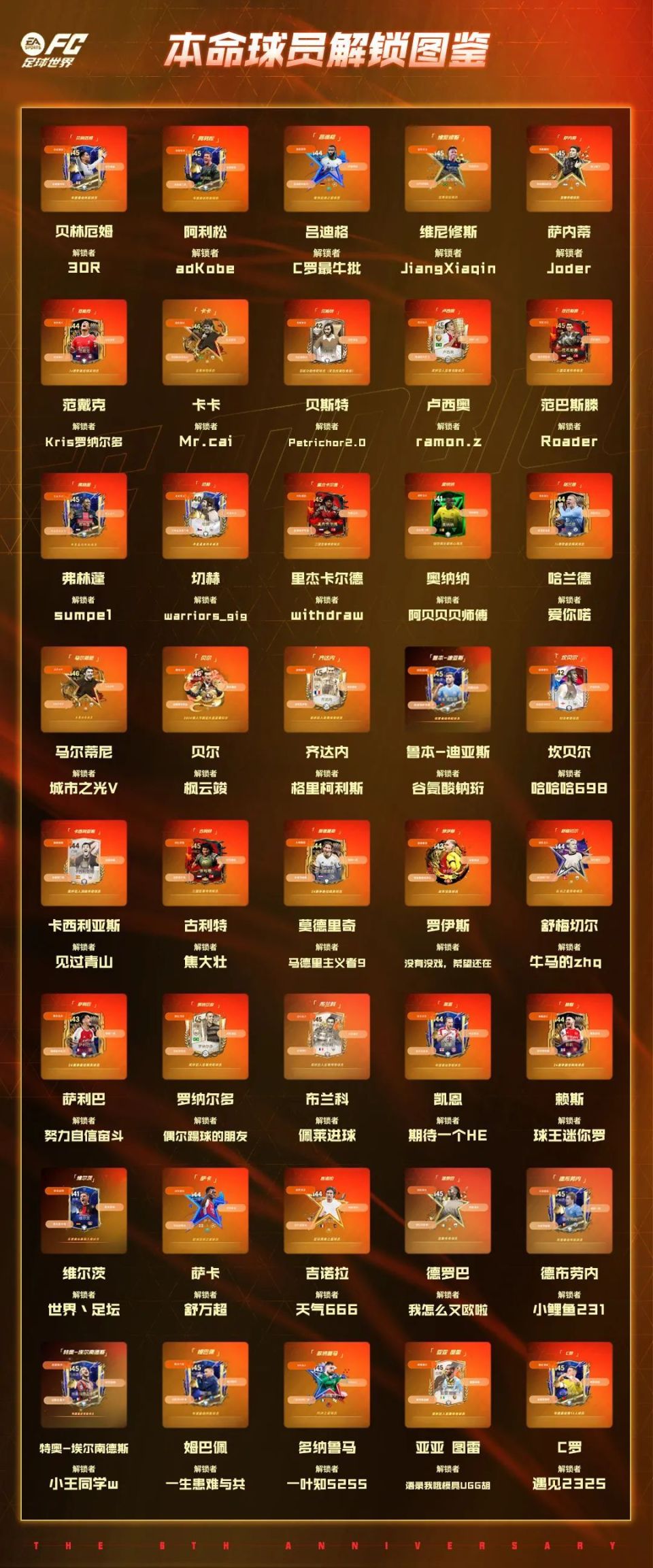 足球世界排名队员名单(全世界足球队员排名前十位)  第2张
