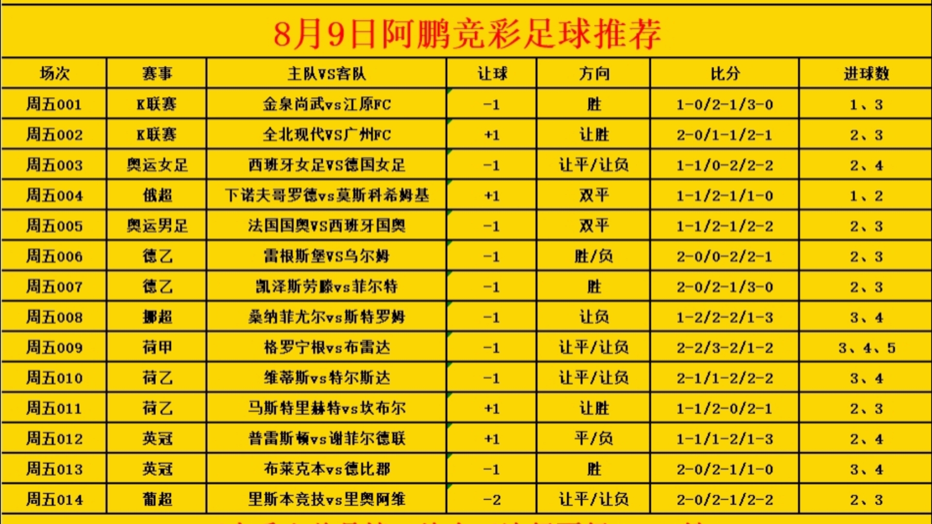 竞彩足球开奖结果(竞彩足球开奖结果唯彩看球)  第2张