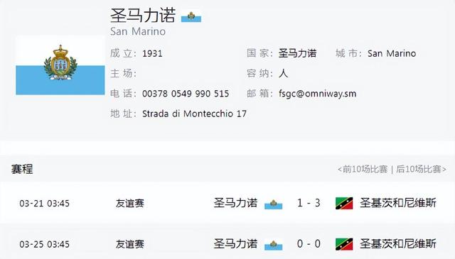 关于圣马力诺足球比赛结果的信息  第1张