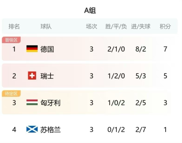 德国欧洲杯名次排名(德国欧洲杯名次排名表)  第1张