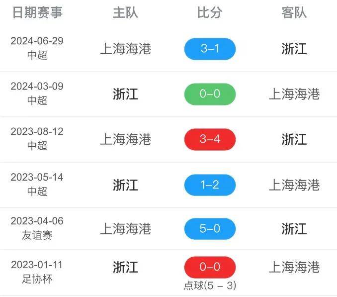 今晚足球直播几点结束(足球直播在哪个平台可以看)  第2张