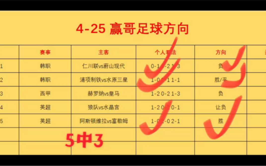 足球比分胜负怎么算输(足球比分计算胜平负玩法)  第1张