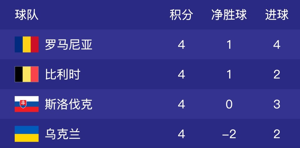 欧洲杯统计(欧洲杯各项数据)  第2张