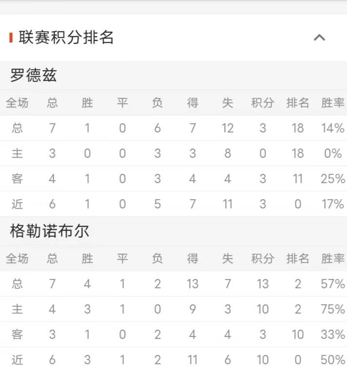 捷报比分即时足球比分(捷报比分即时足球比分手机雷速版)  第1张