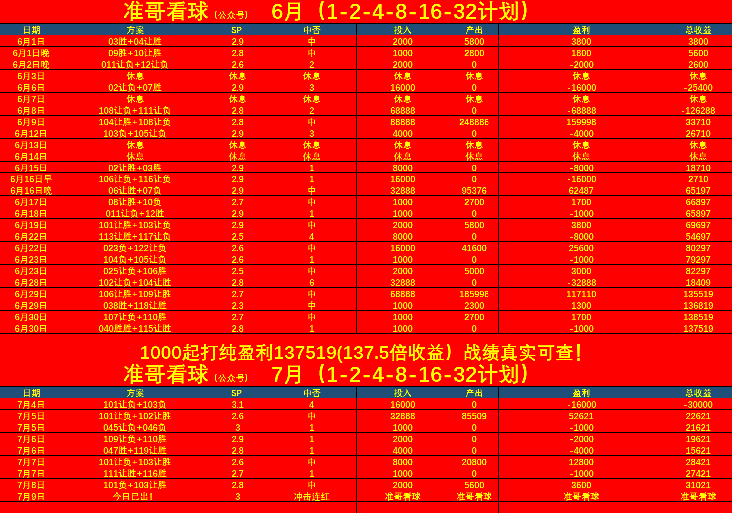 世界杯决赛比分历史(世界杯决赛比分历史记录)  第2张