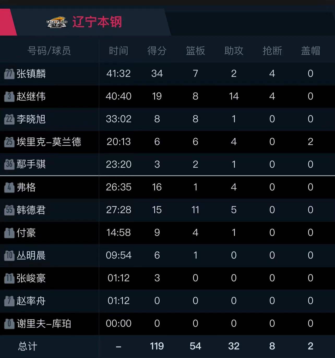 cba赛程直播cba今晚直播(cba赛程直播cba今晚直播广东对新疆直播)  第1张