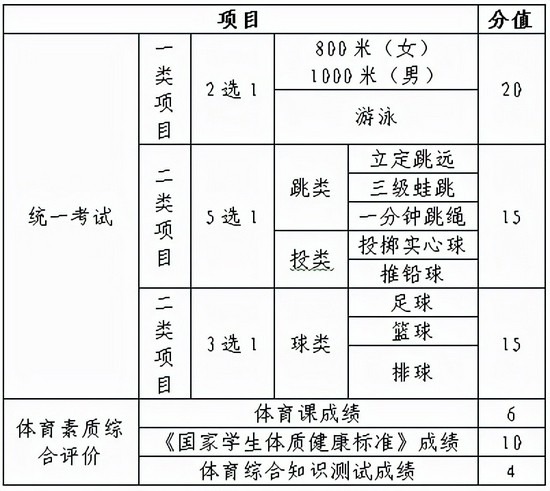 足球比赛报名广州中考(广州中考足球考试视频教程)  第1张