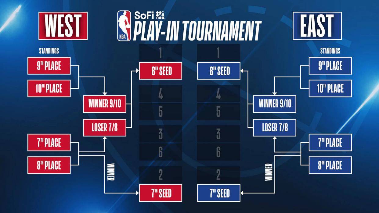 2021nba季后赛赛程对阵图(2021nba季后赛赛程对阵图最新)  第2张