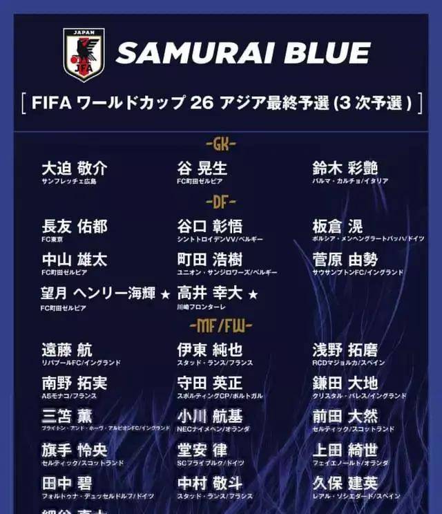 世界足球排名日本第几(日本足球队世界排名第几)  第2张