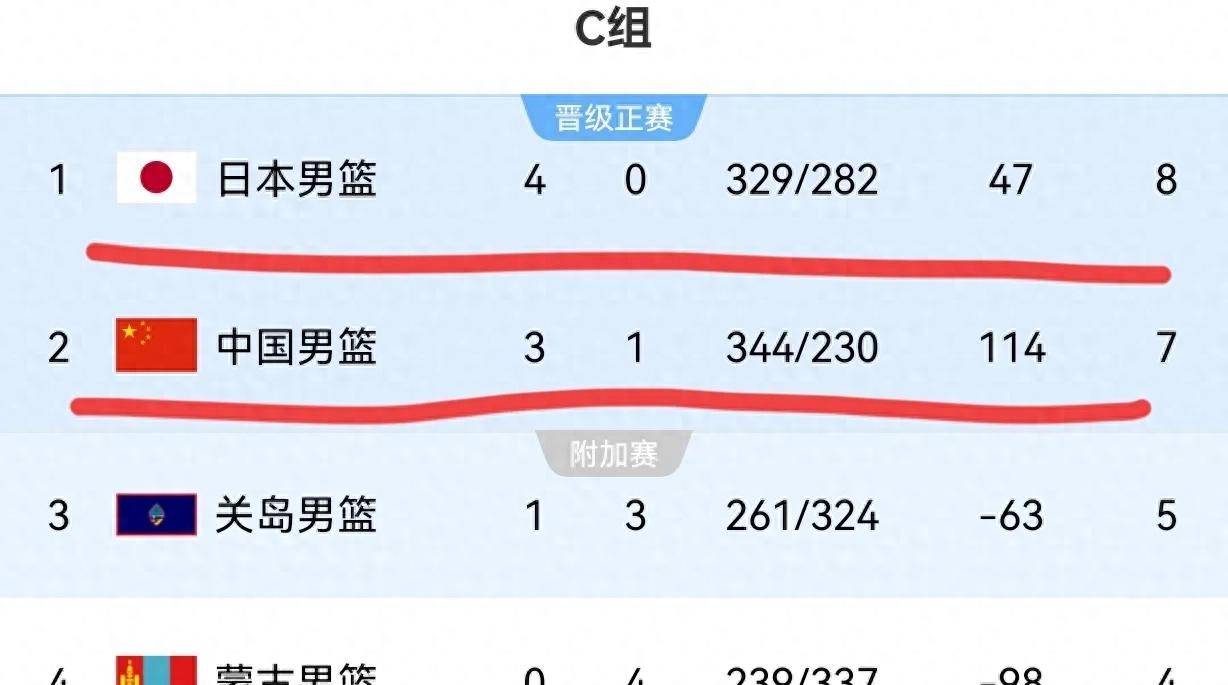 亚洲杯积分榜(亚洲杯积分榜排名)  第2张