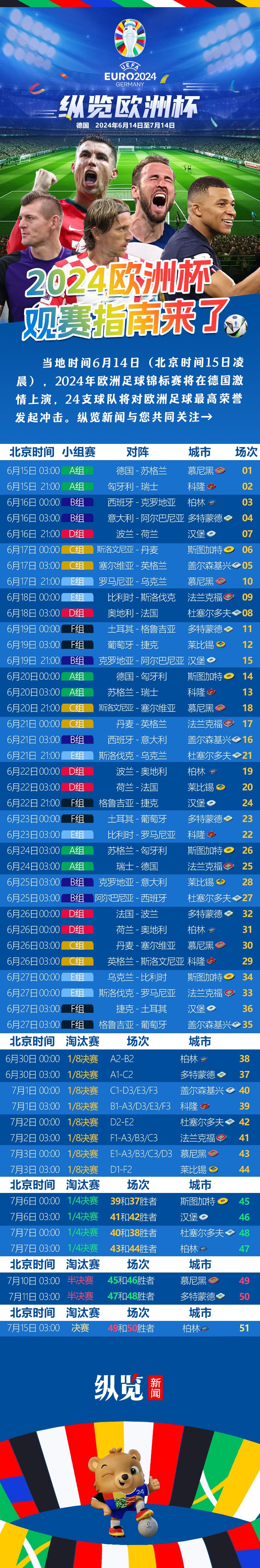 2024欧洲杯名人预测(欧洲杯2024在哪个国家)  第2张