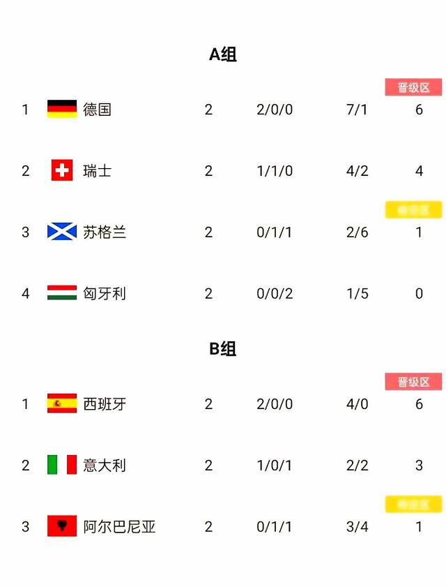 德国欧洲杯小组情况(德国欧洲杯小组情况如何)  第2张
