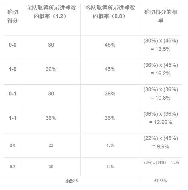 中国足彩310足球预测(足彩310预测分析官方网站)  第2张