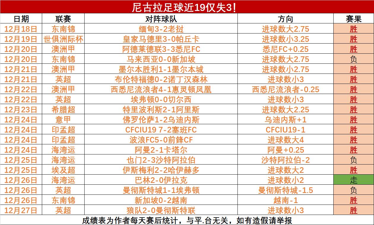 澳洲足球比分查询(澳洲足球比分查询网站)  第2张